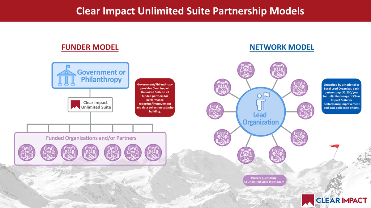 CIUS_Partnership_models 1