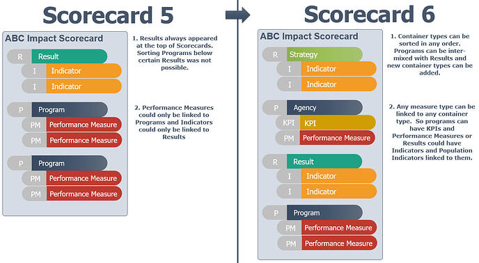 Scorecard-6-Architecture (1)