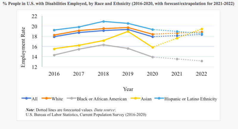 disabilities employment data