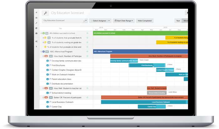 clear-impact-scorecard-gantt-chart-screenshot