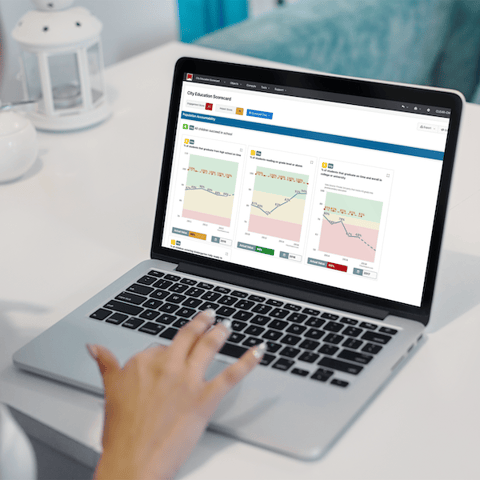 5 ways scorecard supports RBA